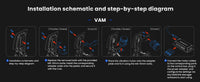 SIMSONN VAM Rotary Motor - the Pedals Haptic Reactor for Vibration Feedback